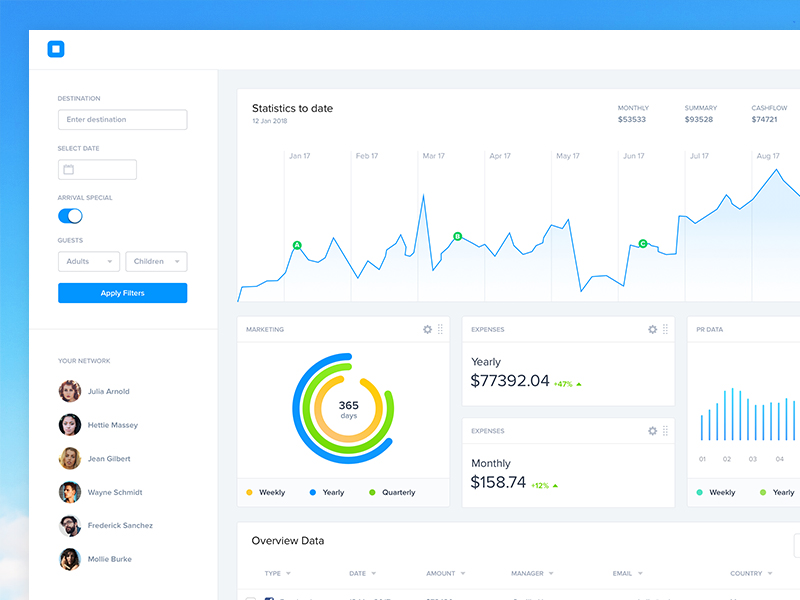 Dashboard User Interface