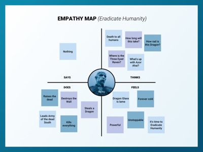 Empathy Map Template