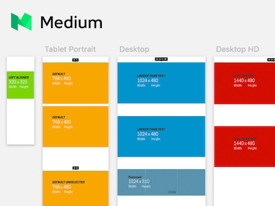 Medium Images and Grids