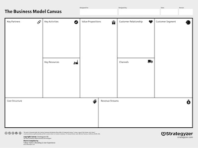 Strategyzer - Business Model Canvas