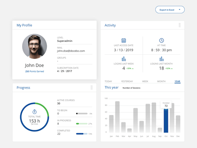 Activity Dashboard Sample