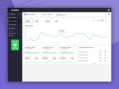 Nucliot Dashboard