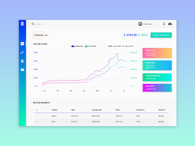 Bitcoin Dashboard