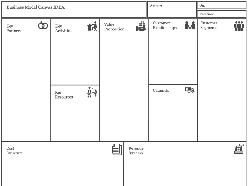 The Business Model Canvas Template