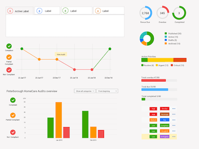 Chart UI Elements