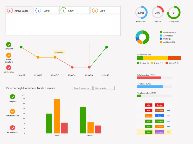 Chart UI Elements