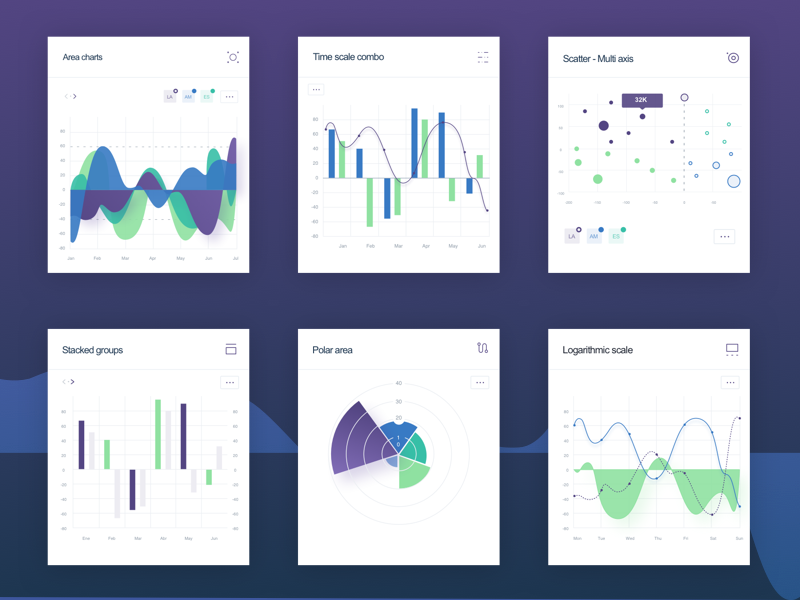 6 Sample Mobile Charts