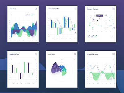 6 Sample Mobile Charts