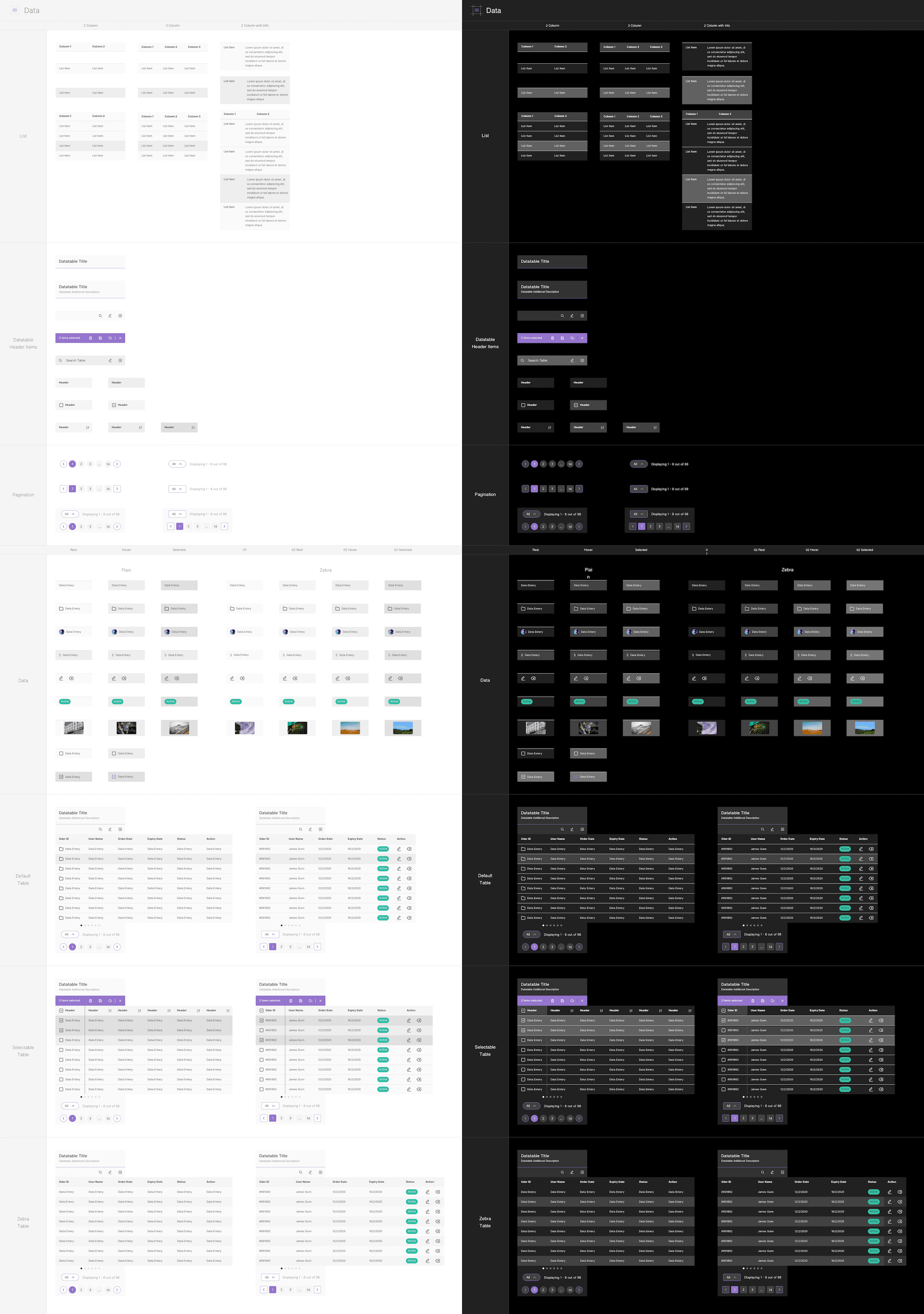 Components - 00 Mobile Data & Tables