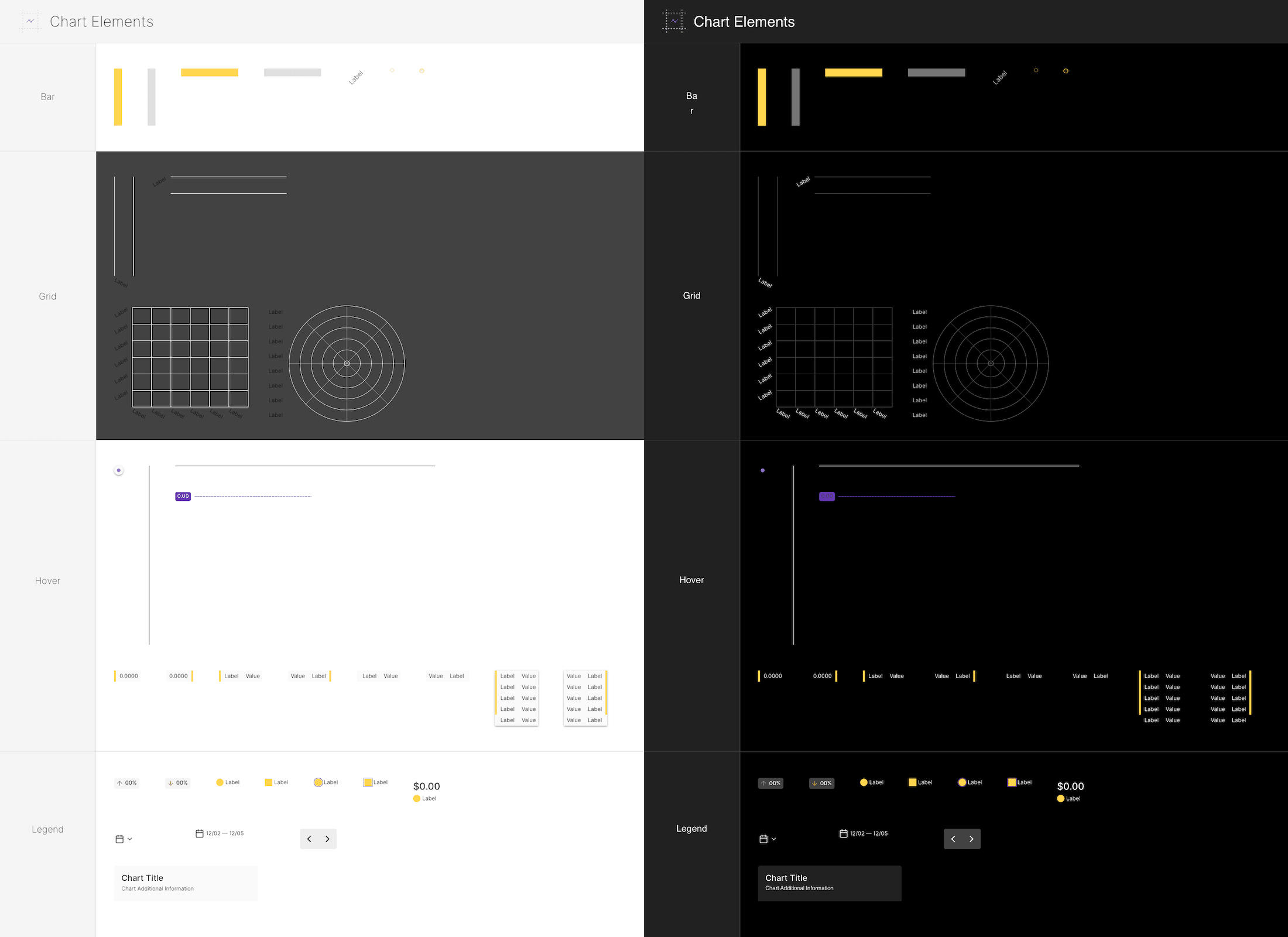 Components - 10 Mobile Chart Elements