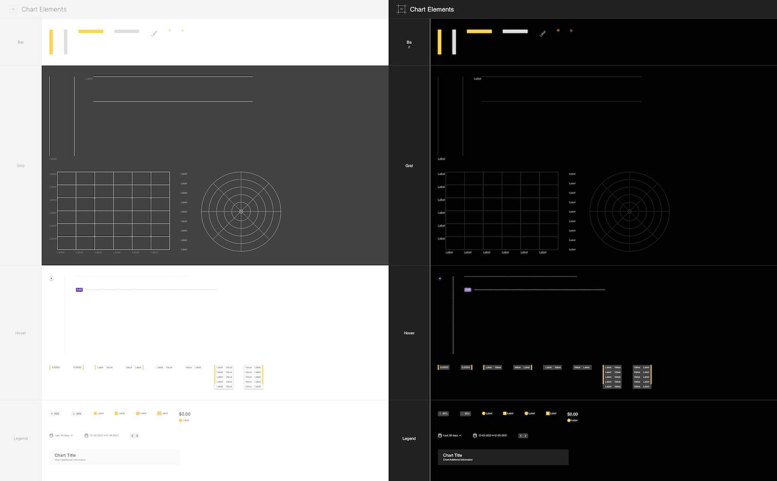 Components - Chart Elements