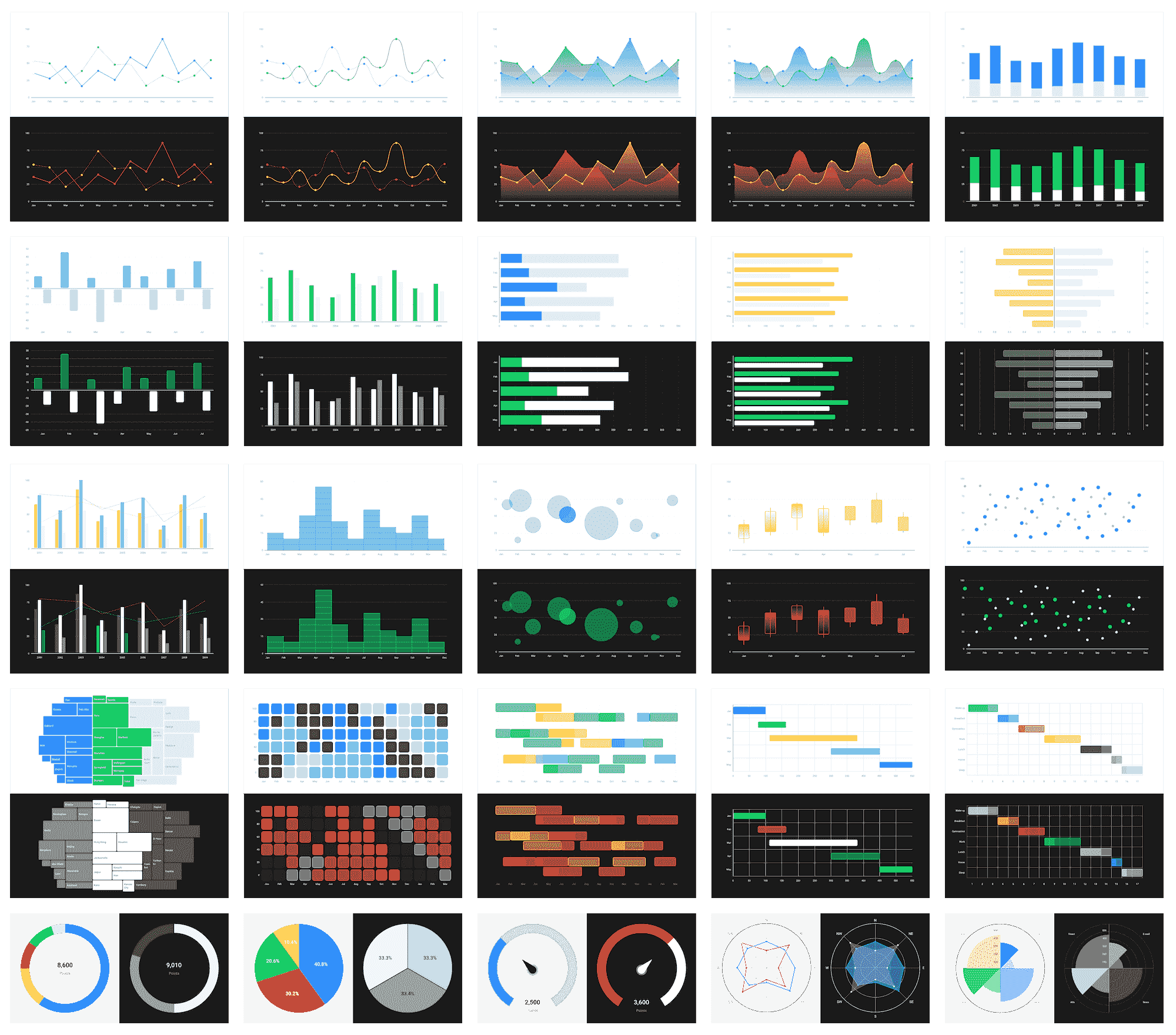 Components Charts