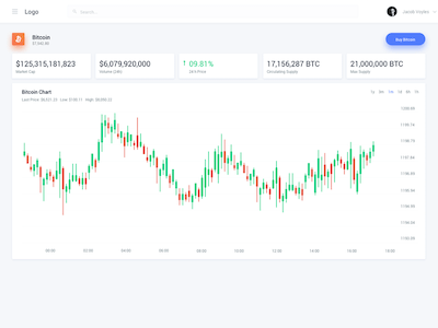 Crypto Exchange Dashboard