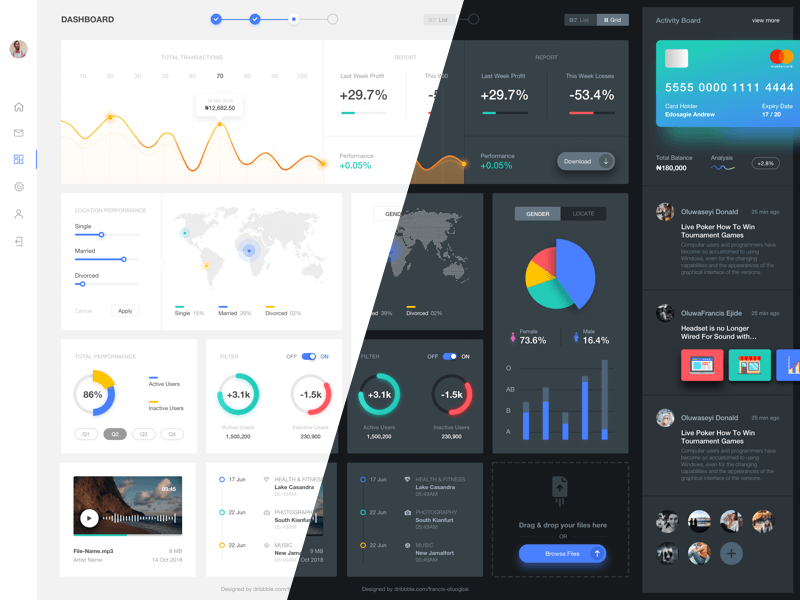 Dashboard Components