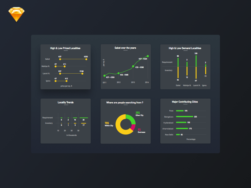 Data Science Graphs