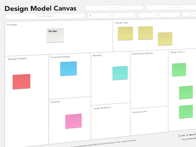 Design Model Canvas