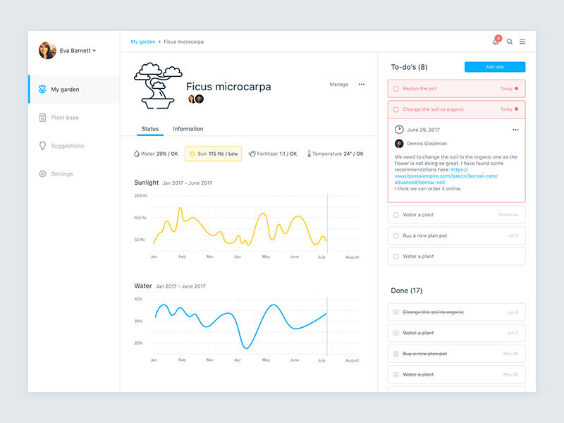 Flower Pot Dashboard