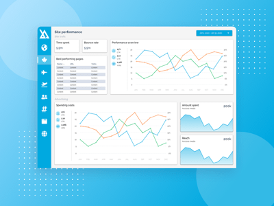 Google Data Studio Dashboard