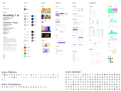 Grommet Design Kit