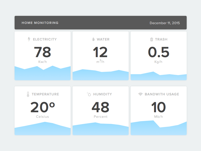 Home Monitoring Dashboard