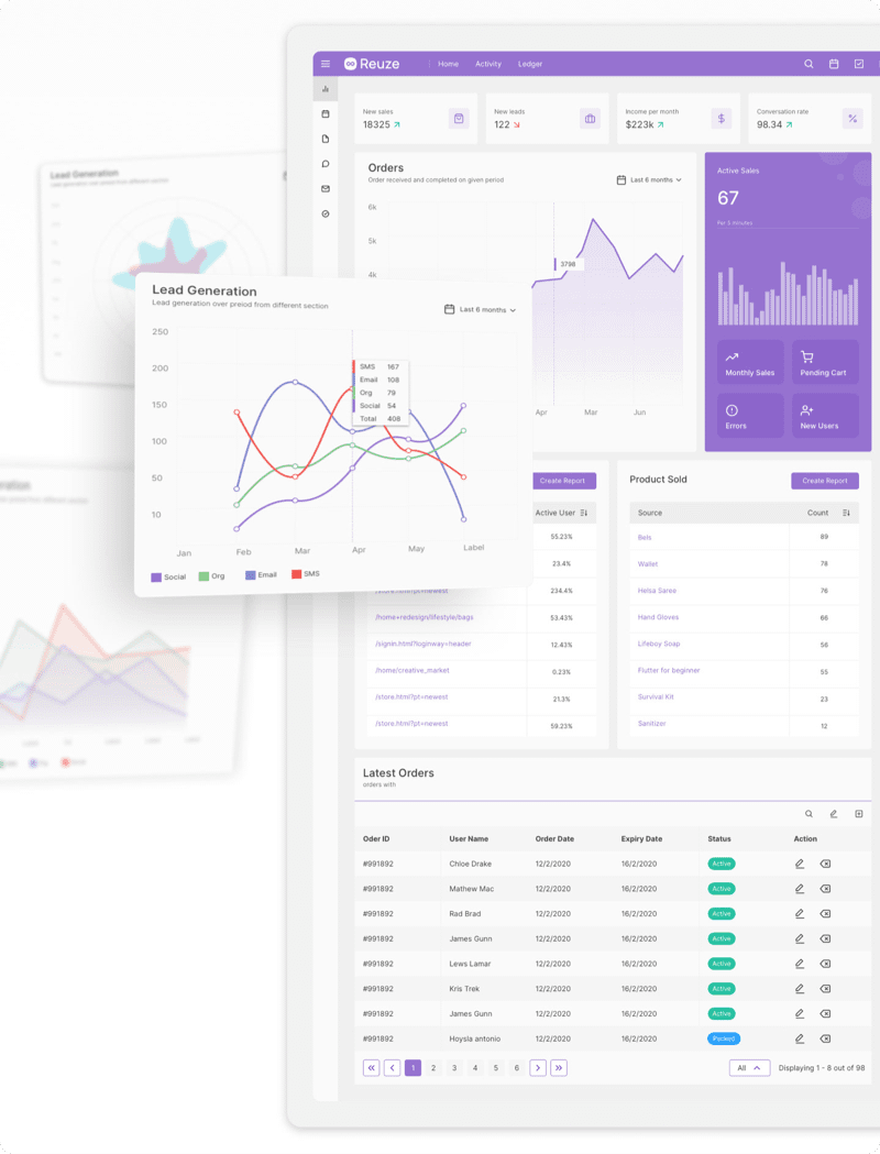 Design Kit for Dashboards & Web Apps