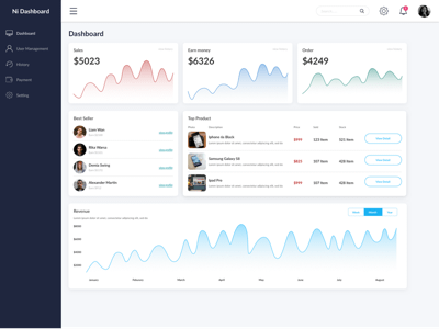 Basic Dashboard