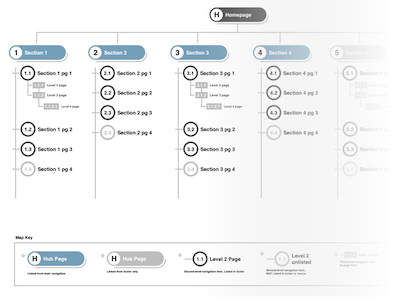 Stylized Sitemap Template