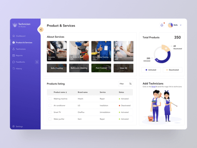 Services Dashboard