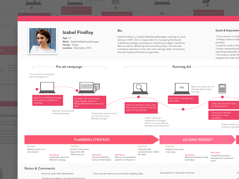 User Journey Template